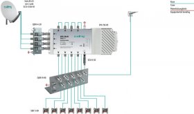 Axing Multi Switch - Spu 58-05 Multiswitch 5 In 8 Quad-lnb